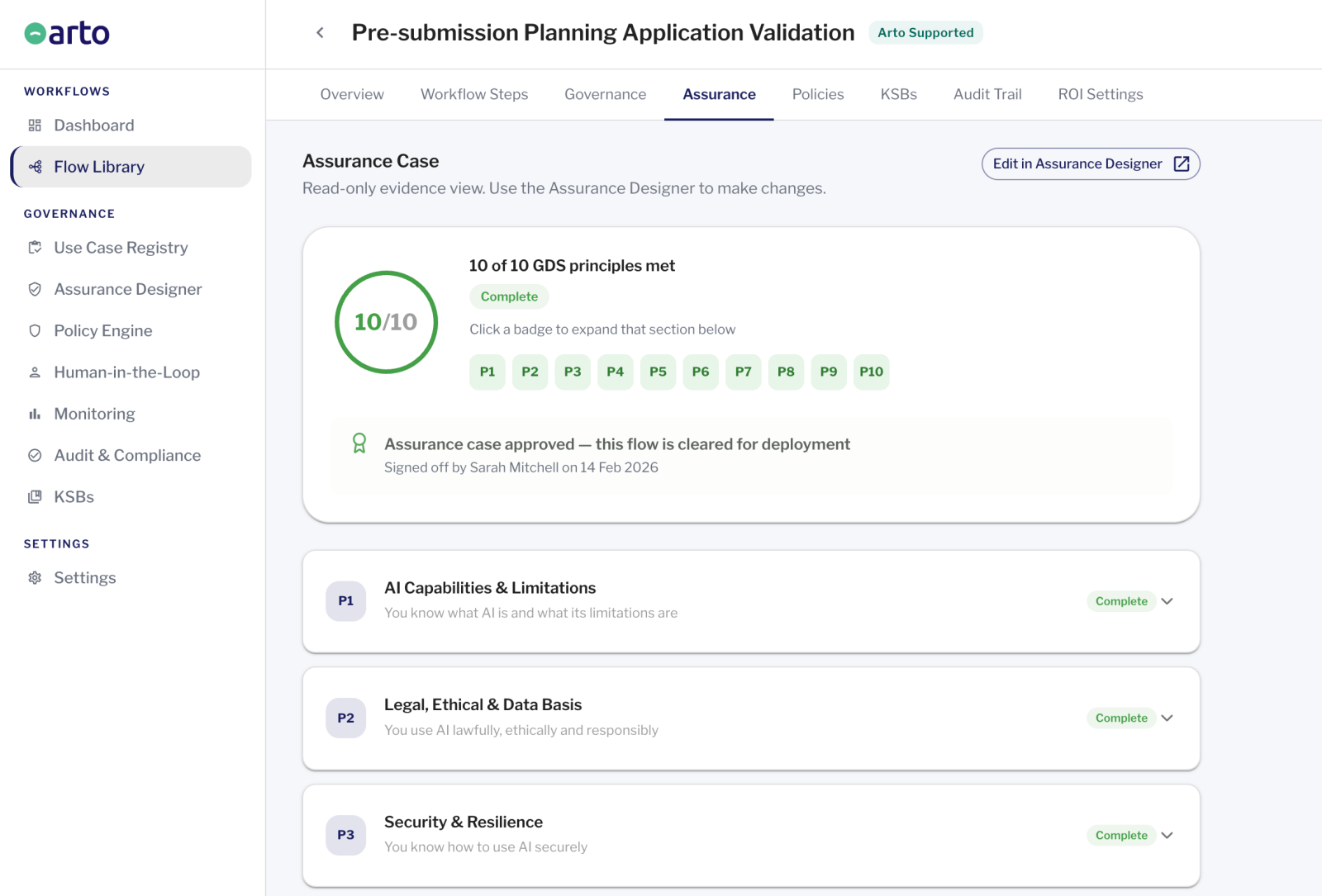 The Arto flow library 'Assurance' screen,  shown with a full product menu on the left of the screen. The assurance screen shows a planning application workflow with 10 out of the 10 GDs principles being met in practice, Details of each principle are listed in collapsible sections below the overview.