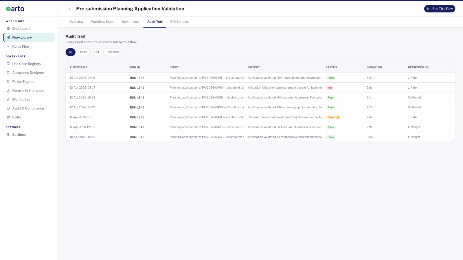 The Arto flow library audit trail screen is shown with a full product menu on the left of the screen. The audit trail screen shows all audit trails with the options to filter by passed, failed or rejected audit trails. Each audit trail is listed with time stamp, run ID, input, output, status, duration and who it was reviewed by.