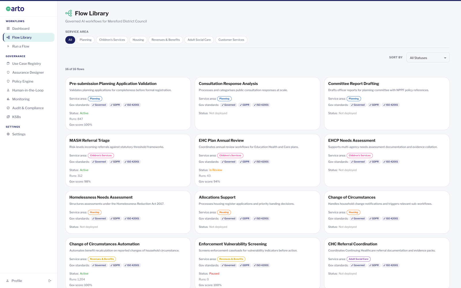 The Arto flow library with a full product menu on the left of the screen. The flow library shows all service areas, with 16 flows detailed, and 12 shown. Each flow is listed in a box that includes flow title, service area, related government standards, status, number of runs and governance score.