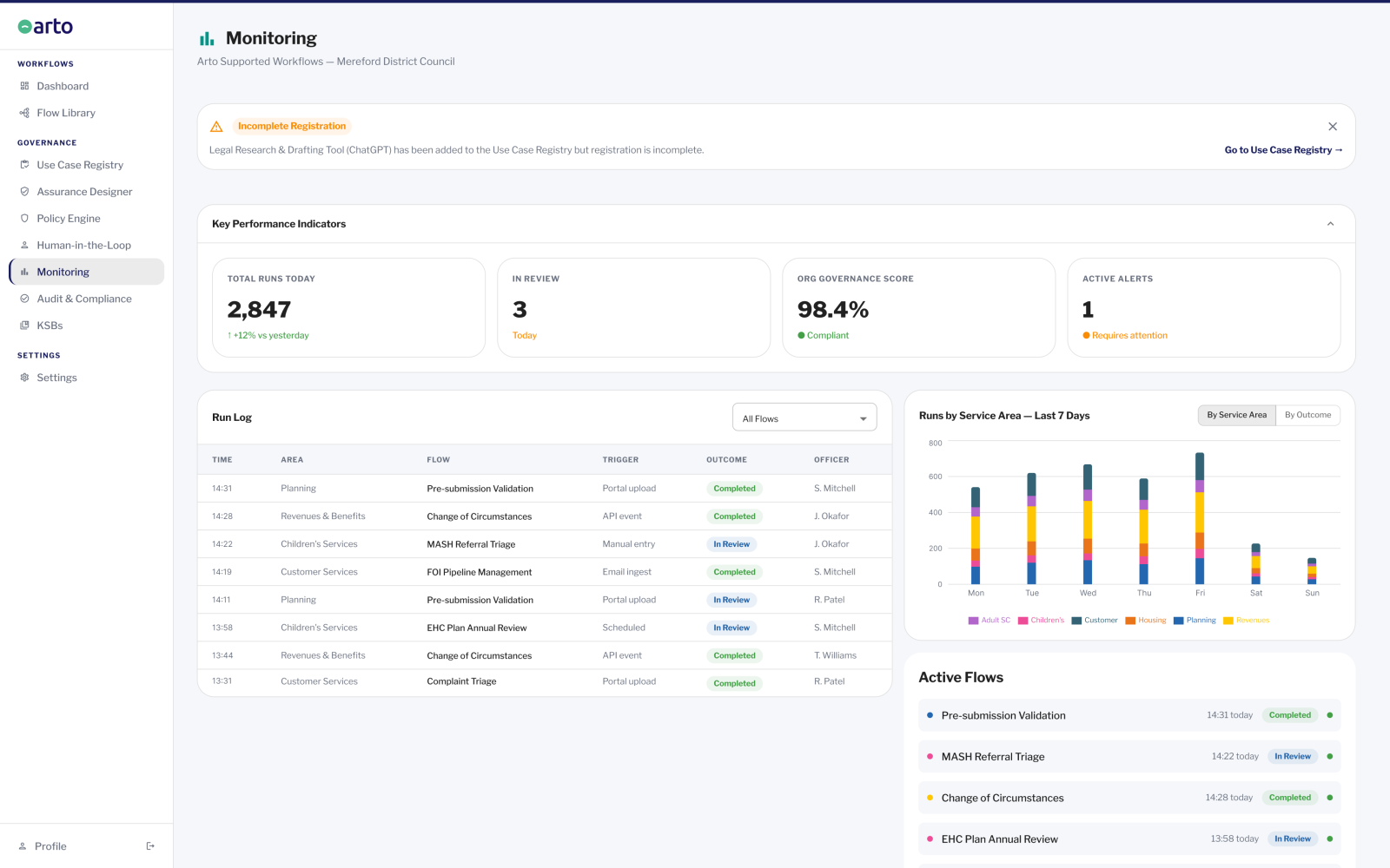 The Arto monitoring screen is shown with a full product menu on the left of the screen. A monitoring dashboard display includes supported workflows, key performance indicators including total runs, in review, org governance score, and active alerts. Under this is a run log detailing time, area, flow, trigger, outcome and officer. A run by service area chart is also shown.