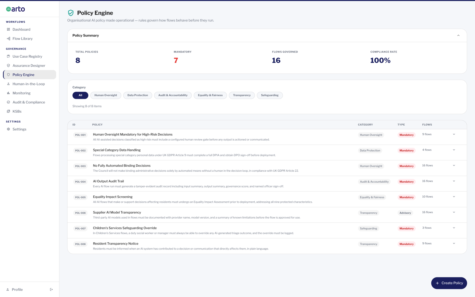 Arto's policy engine screen. The left of the screen contains a product menu and the main screen displays a policy summary, detailing numbers of policies, mandatory policies and compliance rates. All policies are listed below this, with ID number, policy name, category, type and number of flows the policy covers shown.